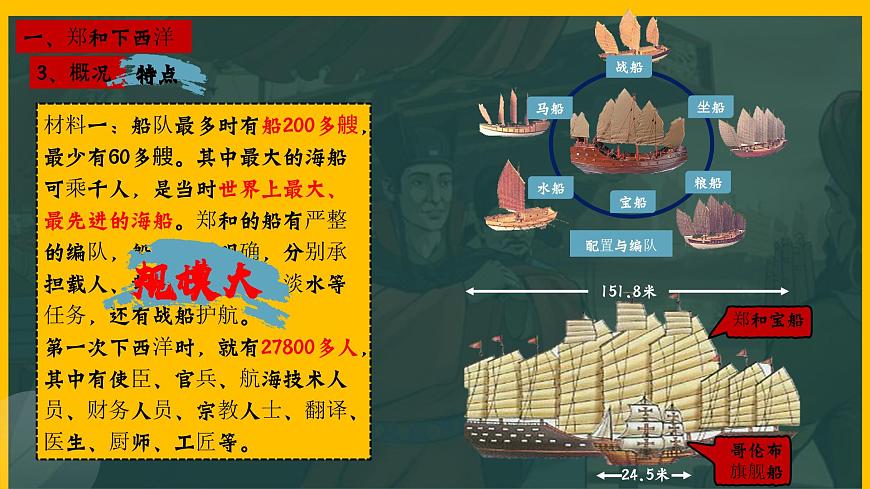 部編版七年級(jí)歷史下冊(cè)第15課 明朝的對(duì)外關(guān)系課件第6頁