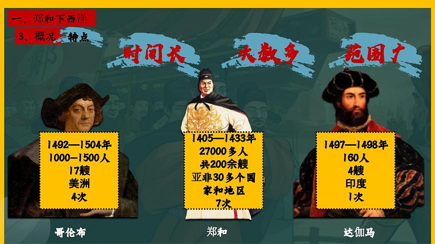 部編版七年級(jí)歷史下冊(cè)第15課 明朝的對(duì)外關(guān)系課件第7頁