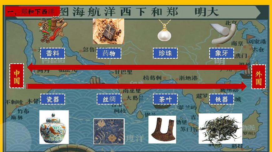 部編版七年級(jí)歷史下冊(cè)第15課 明朝的對(duì)外關(guān)系課件第8頁