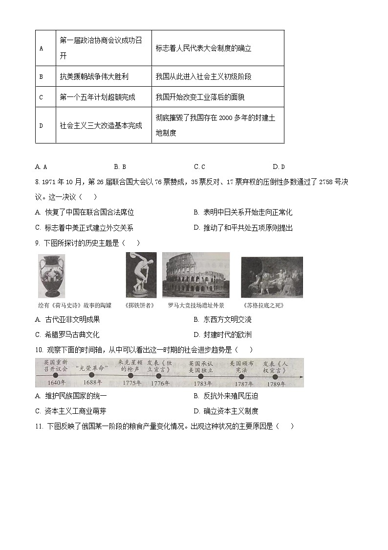 2024年陕西省商洛市商南县中考三模历史试题(学生版)第3页