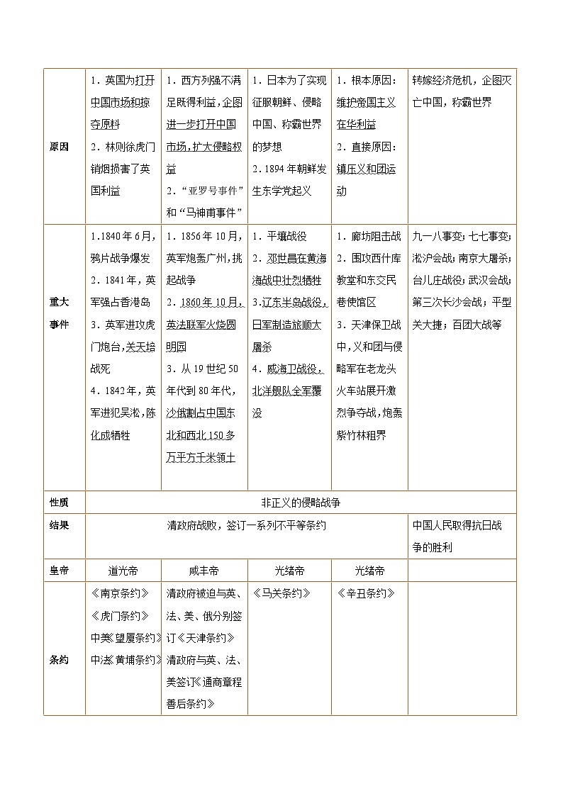 重难点专题05 近代列强侵略以及中国人民的抗争-2024年中考历史【热点·重点·难点】专练(上海专用)第3页