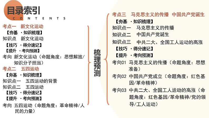 新民主主义革命的开始-2024年初中中考历史三轮专题复习课件02