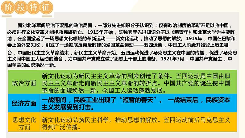新民主主义革命的开始-2024年初中中考历史三轮专题复习课件04