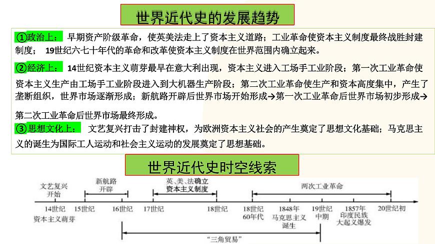 走向近代-2024年初中中考歷史三輪專題復習課件第2頁