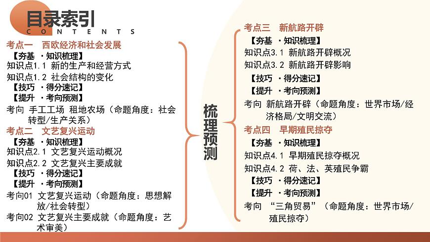 走向近代-2024年初中中考歷史三輪專題復習課件第4頁