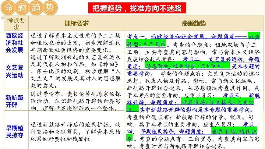 走向近代-2024年初中中考歷史三輪專題復習課件第5頁