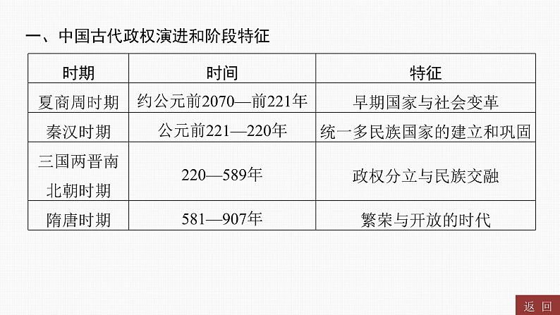 专题一 中国古代的政治与经济----2024年中考历史二轮专题复习课件第2页
