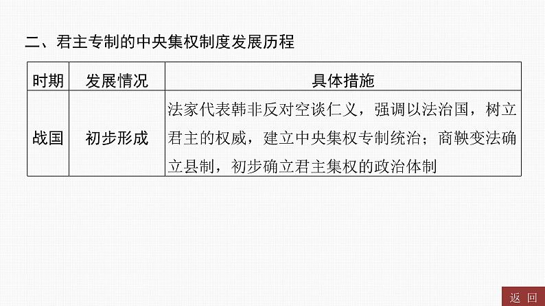 专题一 中国古代的政治与经济----2024年中考历史二轮专题复习课件第4页