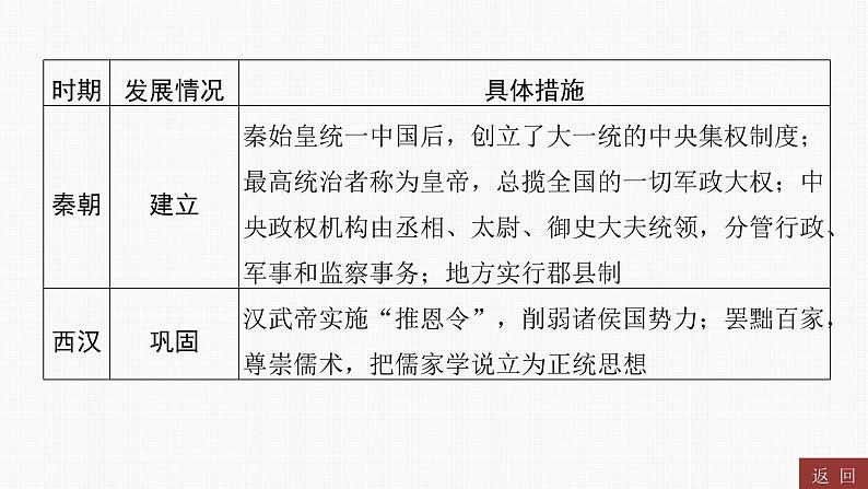 专题一 中国古代的政治与经济----2024年中考历史二轮专题复习课件第5页