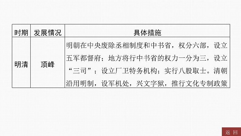 专题一 中国古代的政治与经济----2024年中考历史二轮专题复习课件第7页
