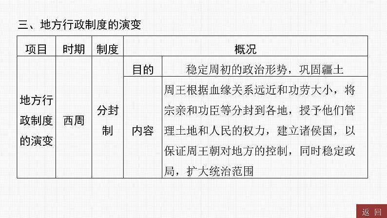 专题一 中国古代的政治与经济----2024年中考历史二轮专题复习课件第8页