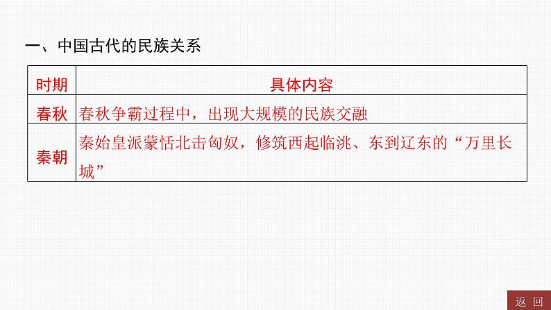 专题二 中国古代的民族关系与对外关系----2024年中考历史二轮专题复习课件第2页