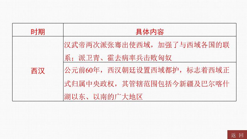 专题二 中国古代的民族关系与对外关系----2024年中考历史二轮专题复习课件第3页