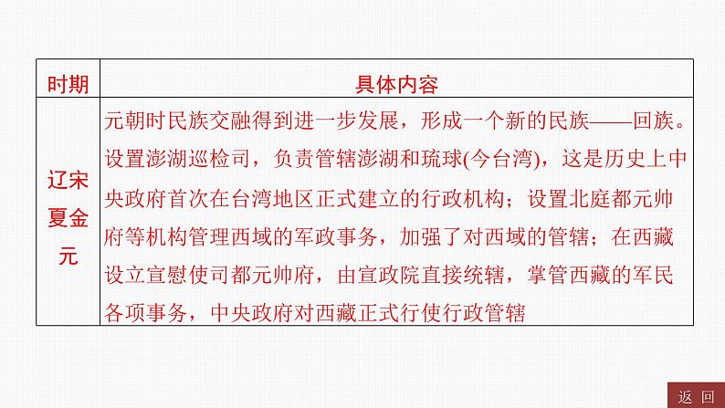 专题二 中国古代的民族关系与对外关系----2024年中考历史二轮专题复习课件第7页