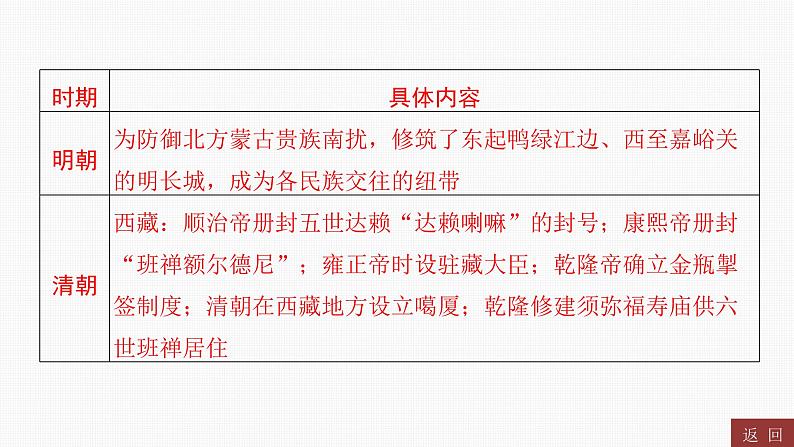 专题二 中国古代的民族关系与对外关系----2024年中考历史二轮专题复习课件第8页