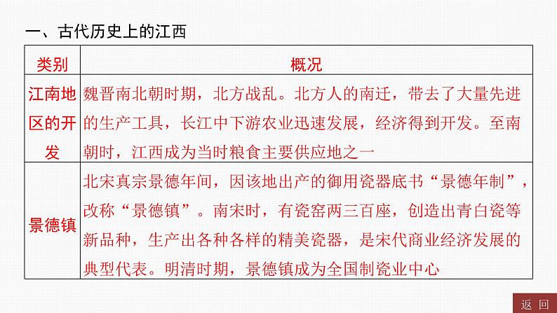 专题八 红色江西----2024年中考历史二轮专题复习课件第2页