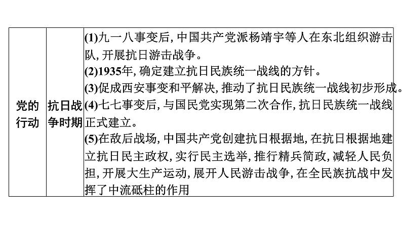 专题1 中国共产党的光辉历程——中国革命文化---2024年中考历史二轮专题复习课件第6页