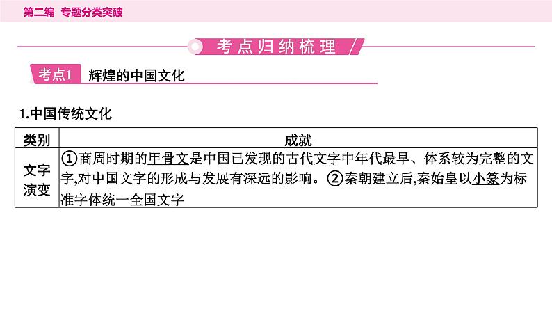 4.专题四 辉煌璀璨的中外文化----2024年中考历史二轮专题复习课件第2页