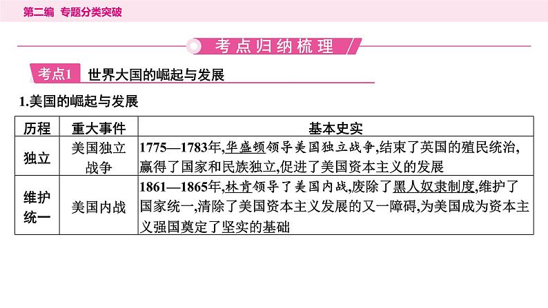 9.专题九 大国崛起与国际关系----2024年中考历史二轮专题复习课件第2页