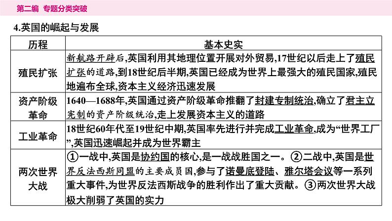9.专题九 大国崛起与国际关系----2024年中考历史二轮专题复习课件第8页