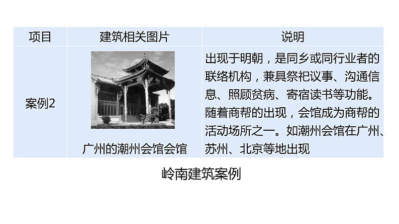 题型七 史论结合类课件--2024中考历史题型突破专题二 非选择题题型解读与专题集训第8页