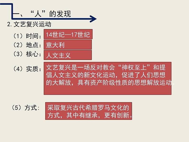 第14课 文艺复兴运动 课件2023--2024学年度秋季学期九年级历史上册06