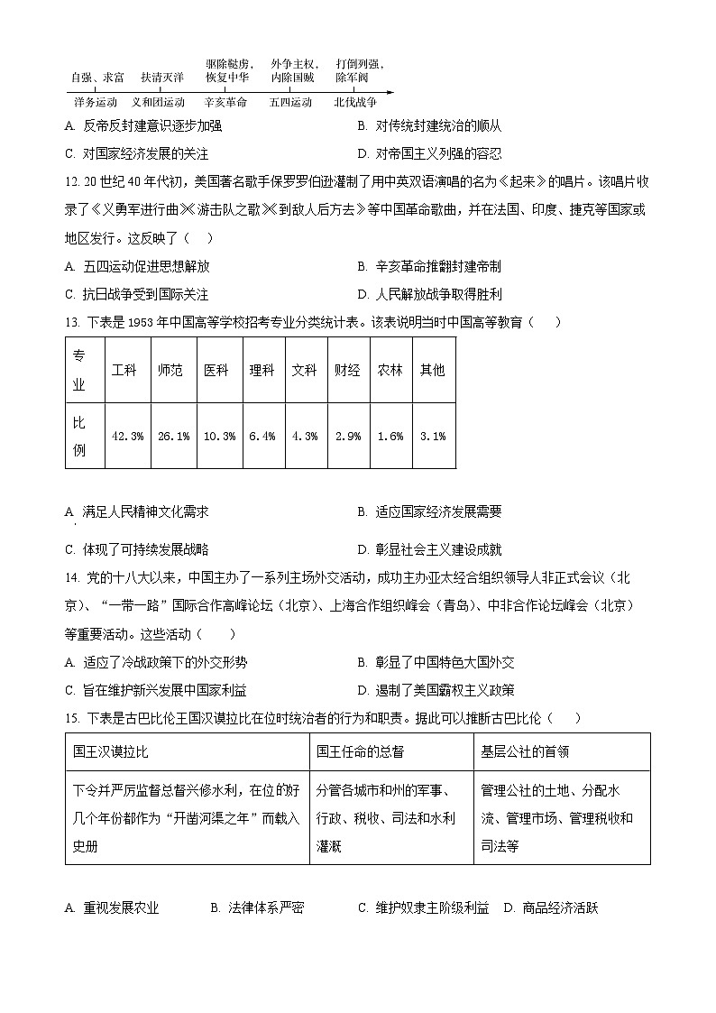 2024年河南省周口市商水县中考二模历史试题(原卷版)第3页