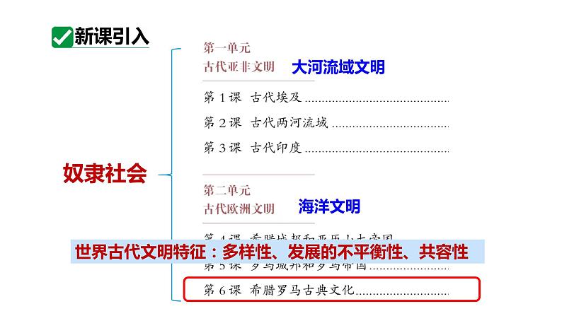 最新人教版九上历史第二单元第6课希腊罗马古典文化(课件)第5页