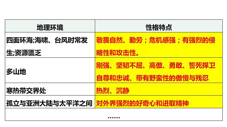 最新人教版九上历史第四单元第11课古代日本(课件)第7页