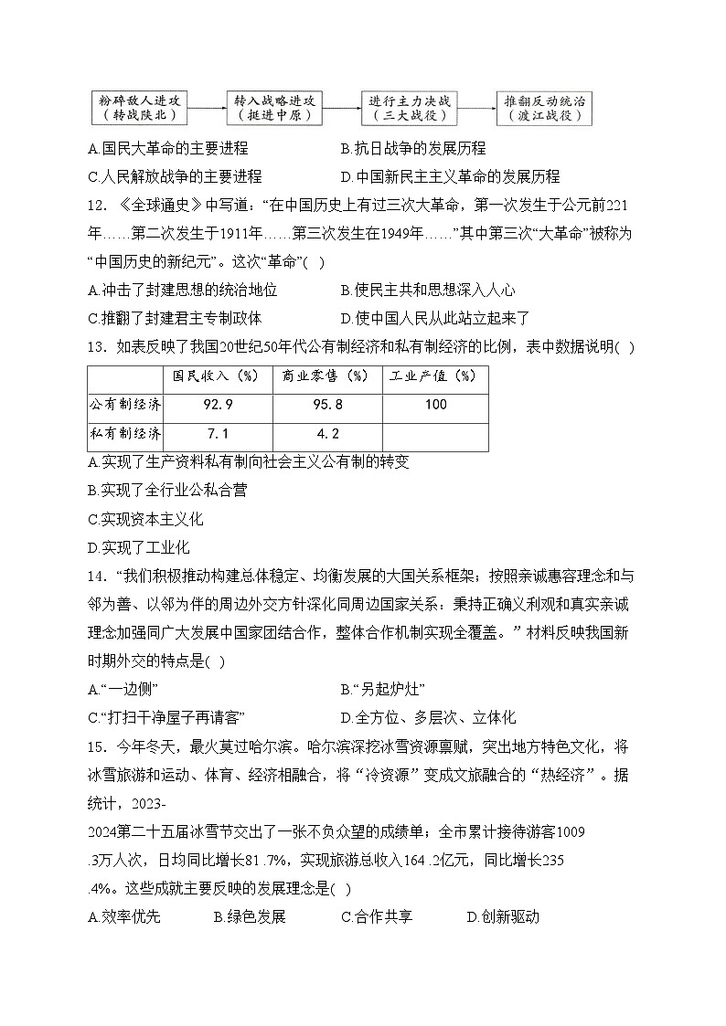 山东省德州市宁津县2024届九年级下学期中考二模历史试卷(含答案)03