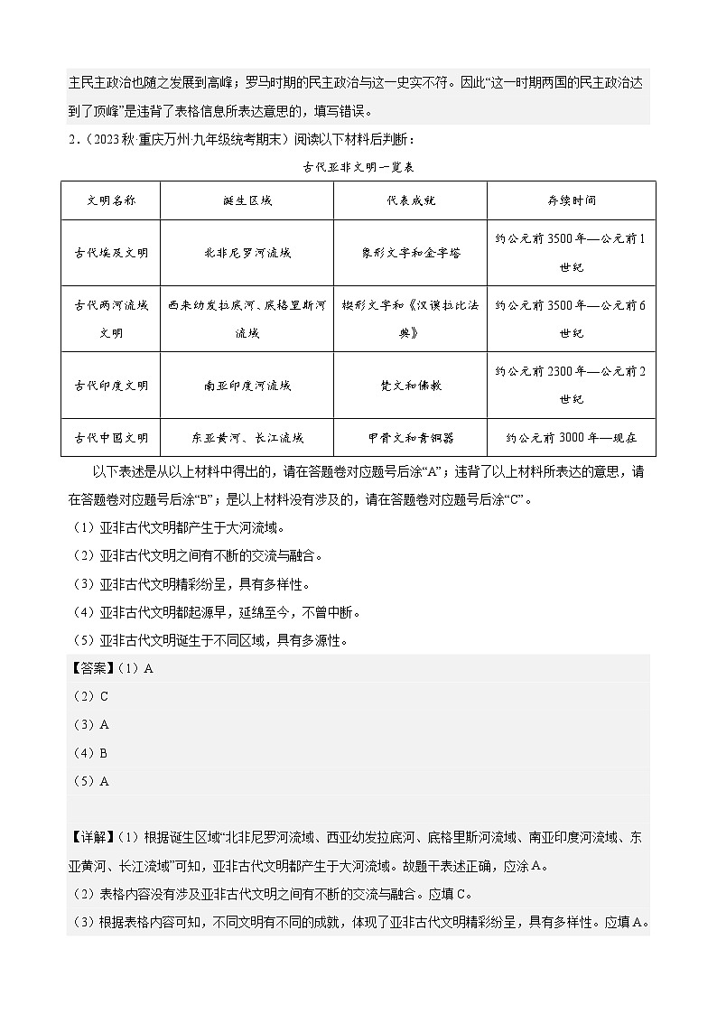 集训12 世界史判断题、辨析题30题(解析版)第2页