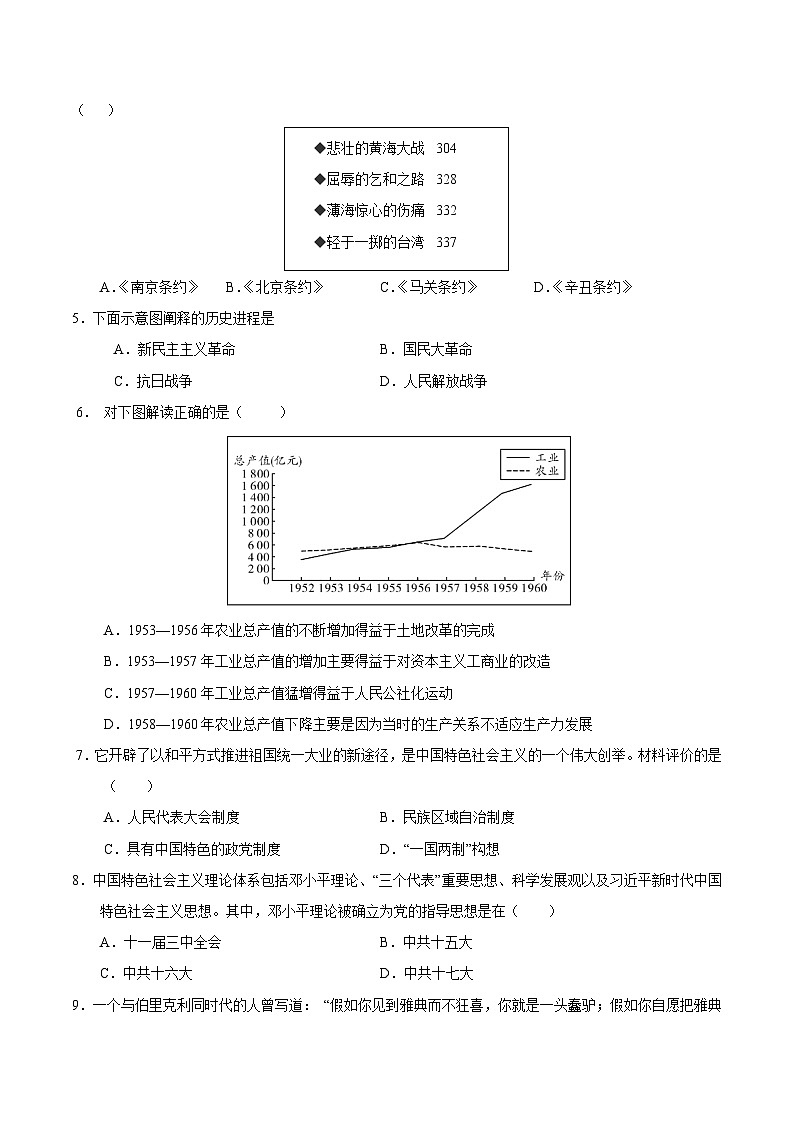 2024年中考考前历史押题密卷(陕西卷)02
