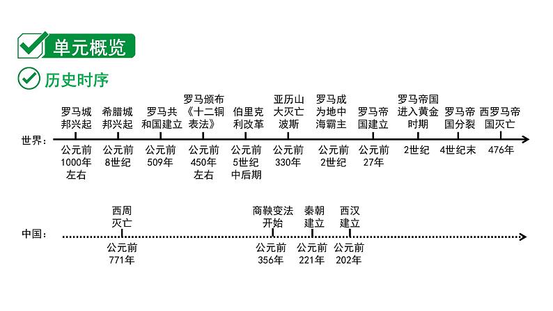 2024贵州中考历史二轮中考题型研究 世界古代史 古代欧洲文明(课件)第2页