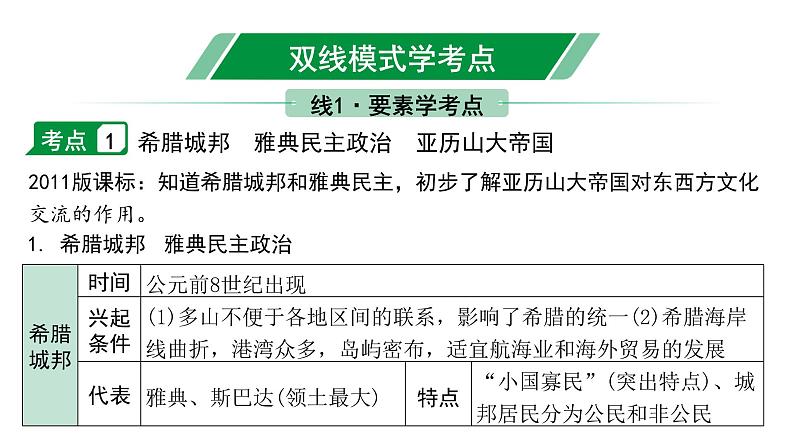 2024贵州中考历史二轮中考题型研究 世界古代史 古代欧洲文明(课件)第4页
