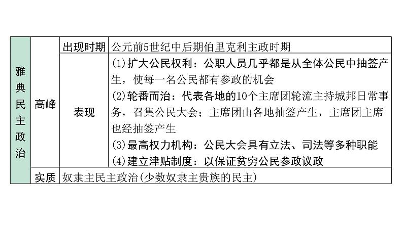 2024贵州中考历史二轮中考题型研究 世界古代史 古代欧洲文明(课件)第5页