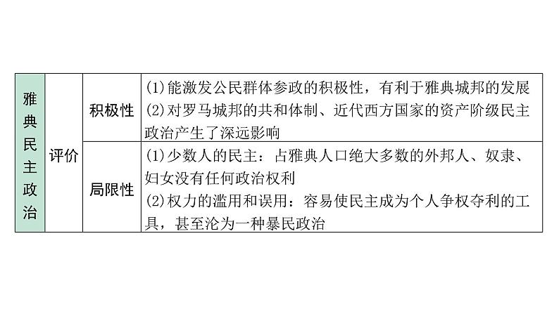 2024贵州中考历史二轮中考题型研究 世界古代史 古代欧洲文明(课件)第6页