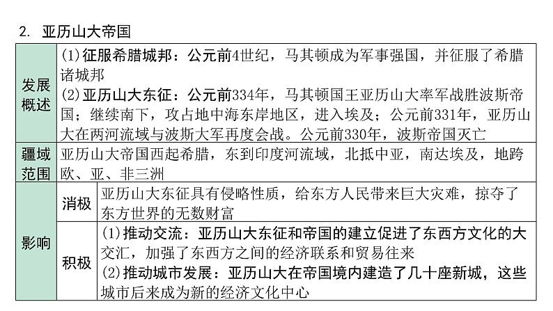 2024贵州中考历史二轮中考题型研究 世界古代史 古代欧洲文明(课件)第7页
