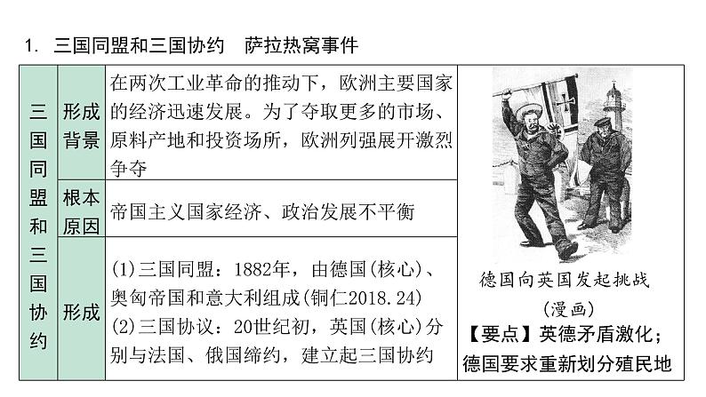 2024贵州中考历史二轮中考题型研究 世界现代史 第一次世界大战和战后初期的世界(课件)第6页