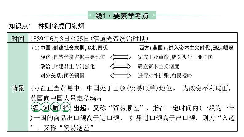 2024内蒙古中考历史二轮中考题型研究 中国近代史 中国开始沦为半殖民地半封建社会(课件)第5页