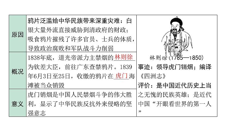 2024内蒙古中考历史二轮中考题型研究 中国近代史 中国开始沦为半殖民地半封建社会(课件)第6页