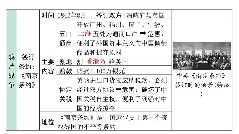 2024内蒙古中考历史二轮中考题型研究 中国近代史 中国开始沦为半殖民地半封建社会(课件)第8页