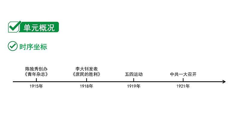 2024内蒙古中考历史二轮中考题型研究 中国近代史 新民主主义革命的开始(课件)第2页