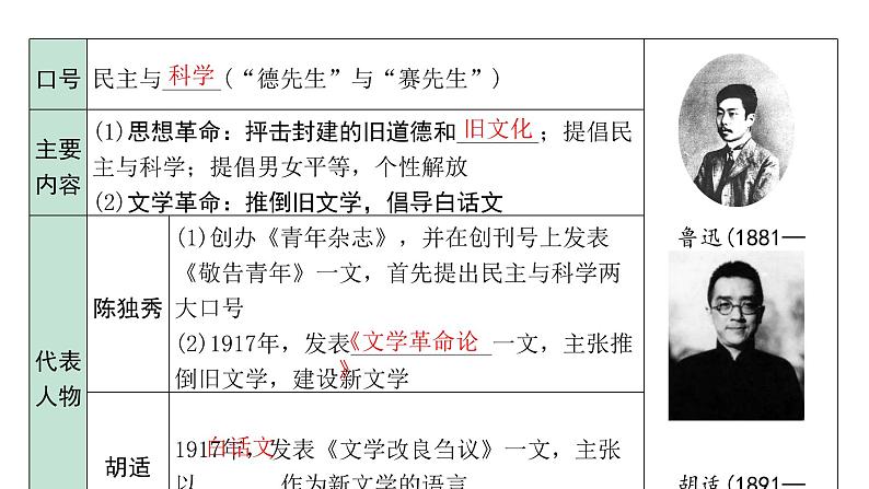 2024内蒙古中考历史二轮中考题型研究 中国近代史 新民主主义革命的开始(课件)第6页