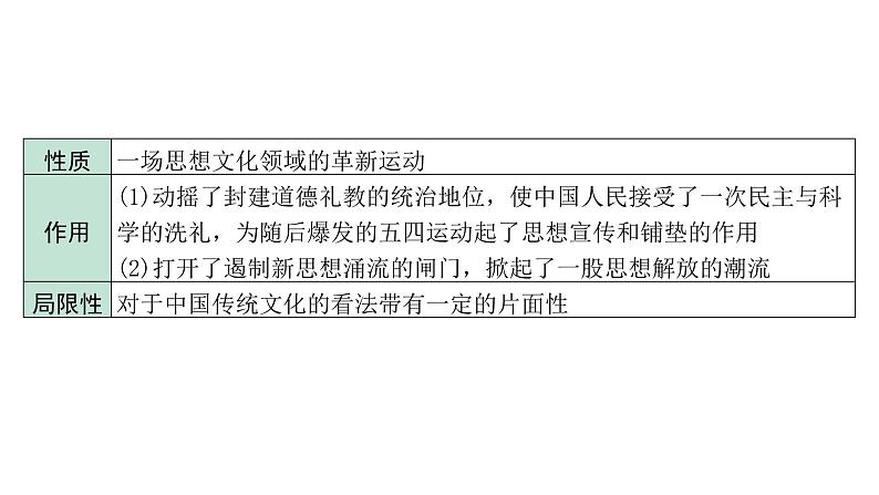 2024内蒙古中考历史二轮中考题型研究 中国近代史 新民主主义革命的开始(课件)第8页