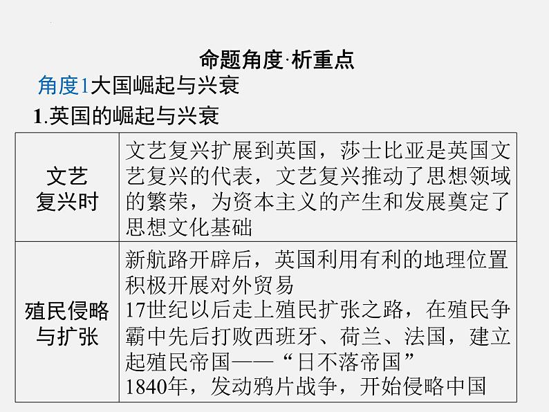 专题八 世界大国的崛起与相互关系 2024年广东省中考历史二轮复习 课件第2页