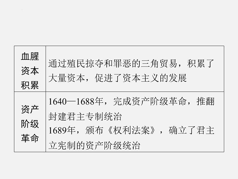 专题八 世界大国的崛起与相互关系 2024年广东省中考历史二轮复习 课件第3页