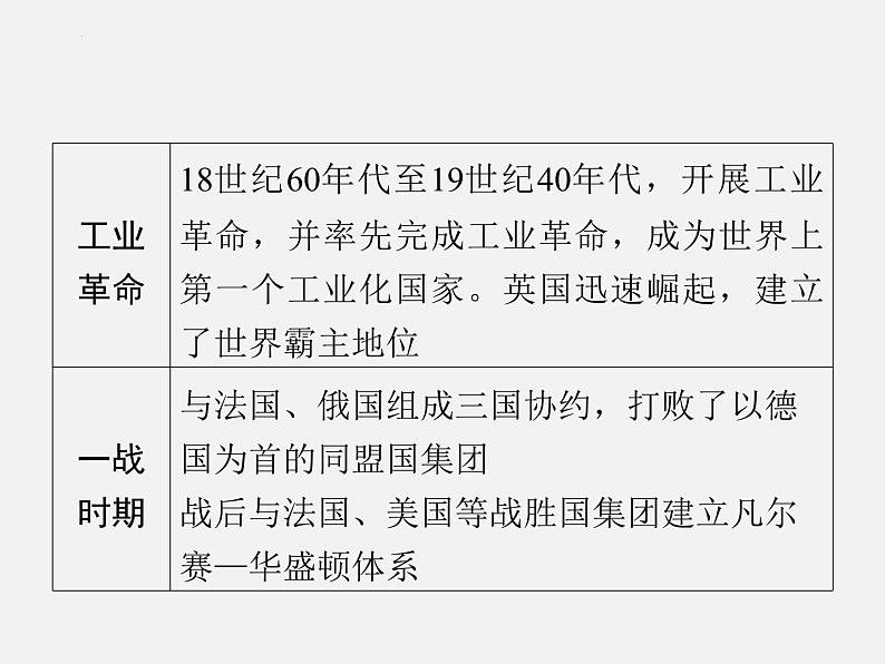 专题八 世界大国的崛起与相互关系 2024年广东省中考历史二轮复习 课件第4页