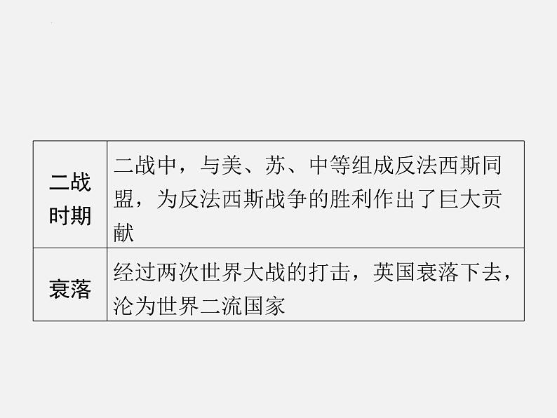 专题八 世界大国的崛起与相互关系 2024年广东省中考历史二轮复习 课件第5页