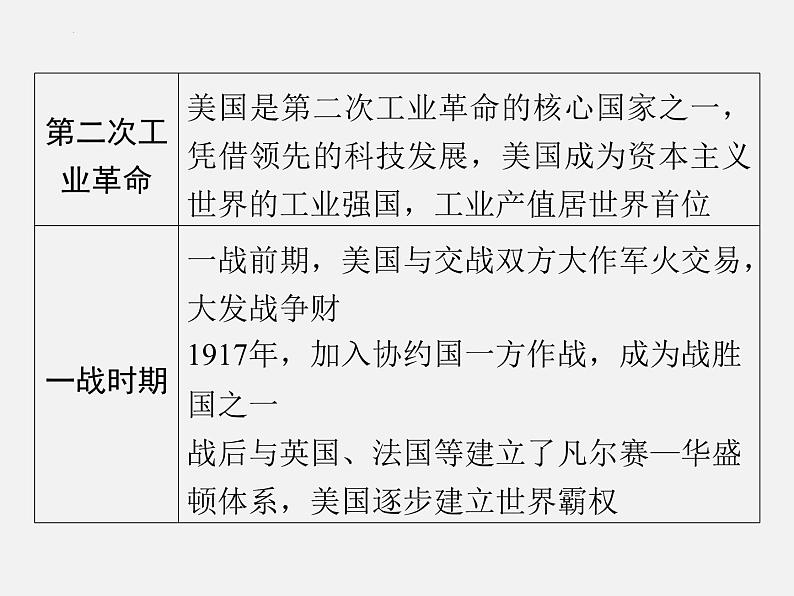 专题八 世界大国的崛起与相互关系 2024年广东省中考历史二轮复习 课件第7页
