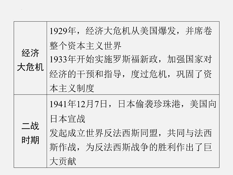 专题八 世界大国的崛起与相互关系 2024年广东省中考历史二轮复习 课件第8页